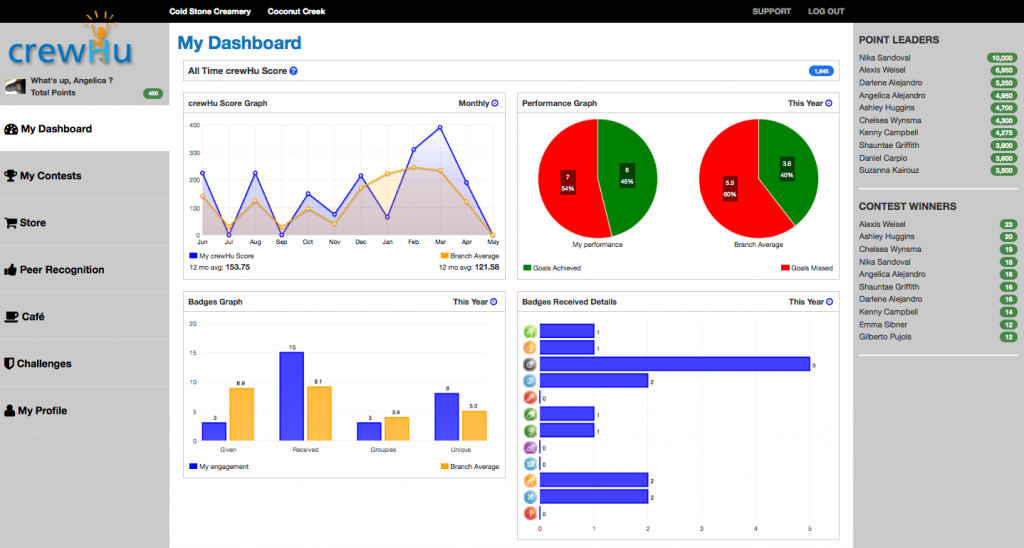 CrewHu Employee Engagement and Recognition Platform