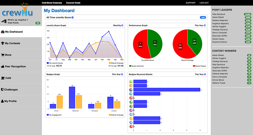 CrewHu Employee Engagement and Recognition Platform