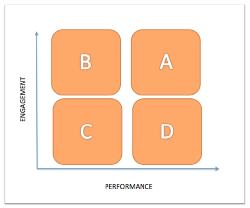 HR Employee Matrix