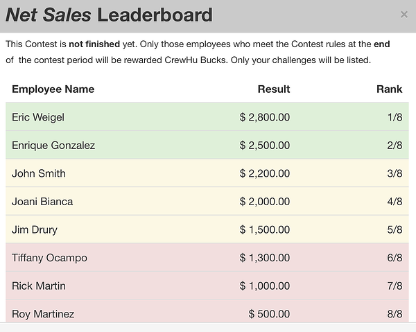 Sales Leaderboard Whiteboard