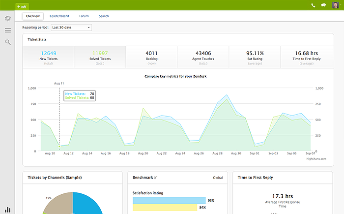 screen-manager-analytics