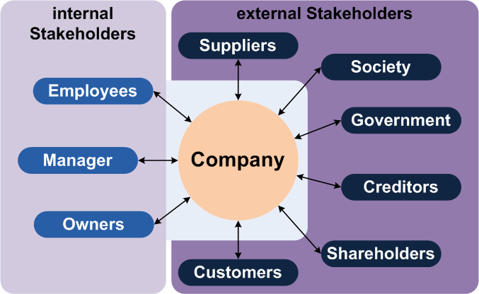 Stakeholder_(en)