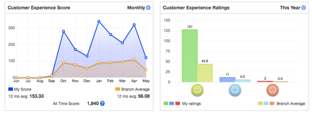 CSAT_Dashboard.png