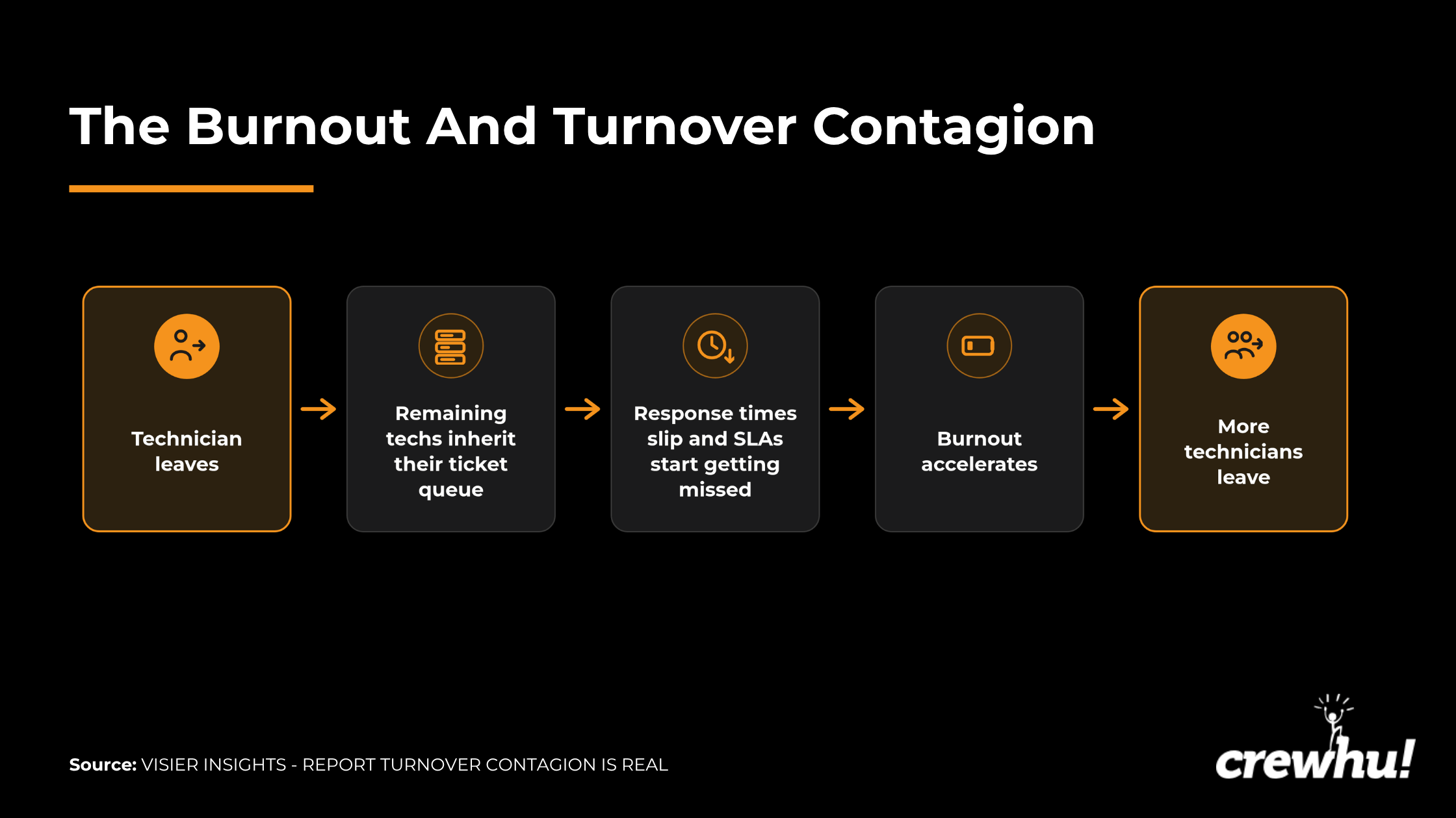 CH 29 How To Improve Employee Retention (2)