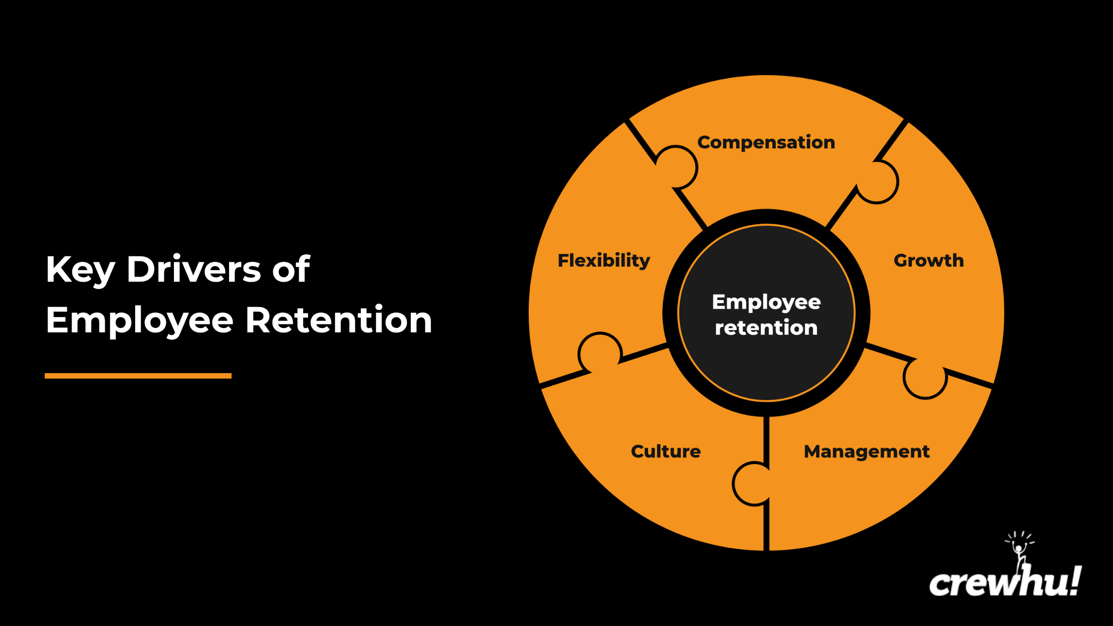 CH 29 How To Improve Employee Retention (3)
