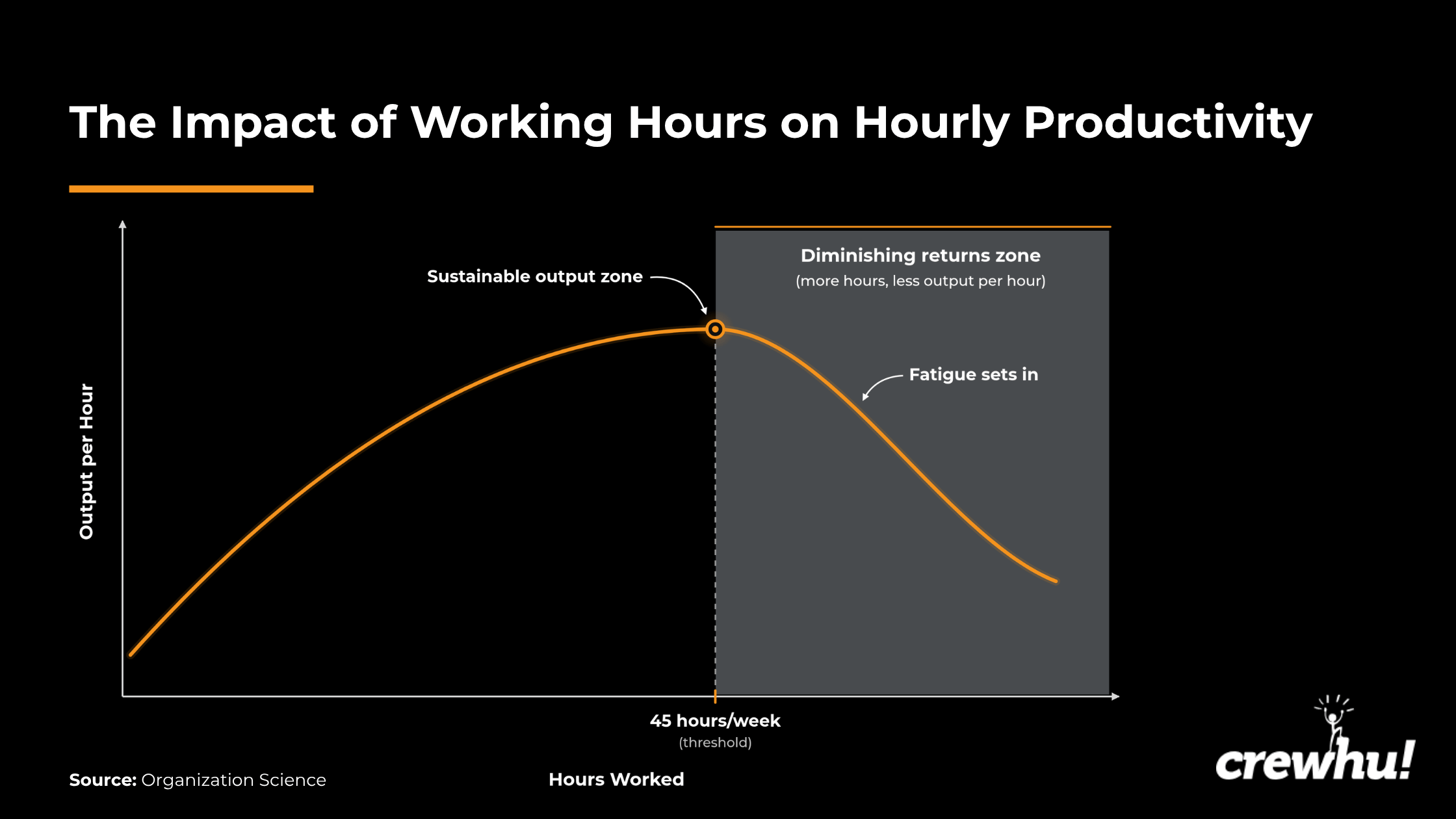 CH 30 How to Improve Employee Productivity (1)