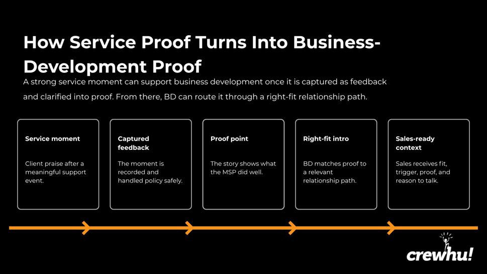 CH11 MSP Business Development How to Build a Repeatable Growth System (1)-1