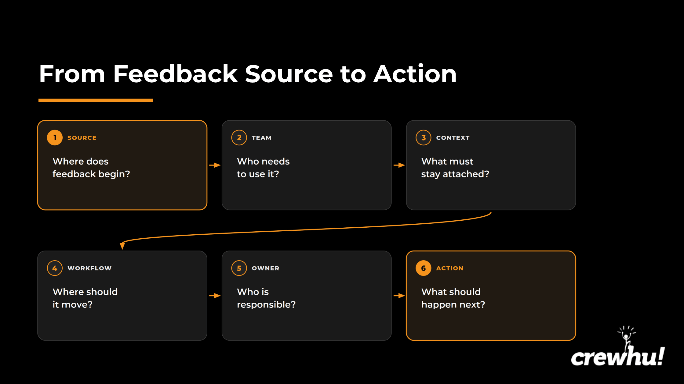 CH18 Customer Feedback Software How to Choose the Right Tool