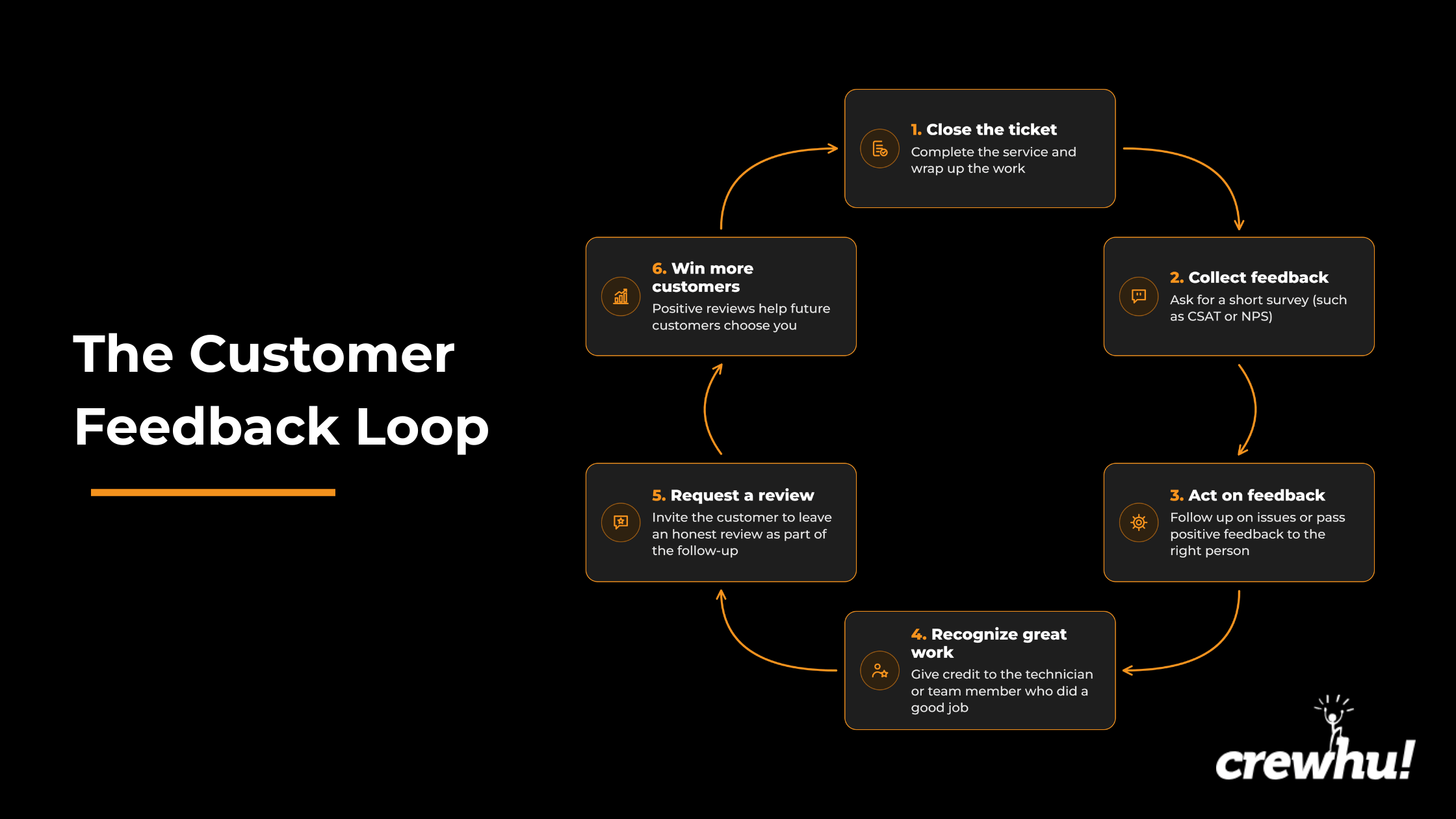 CH19 Customer Feedback Loop How Service Businesses Turn Feedback Into Action (2)