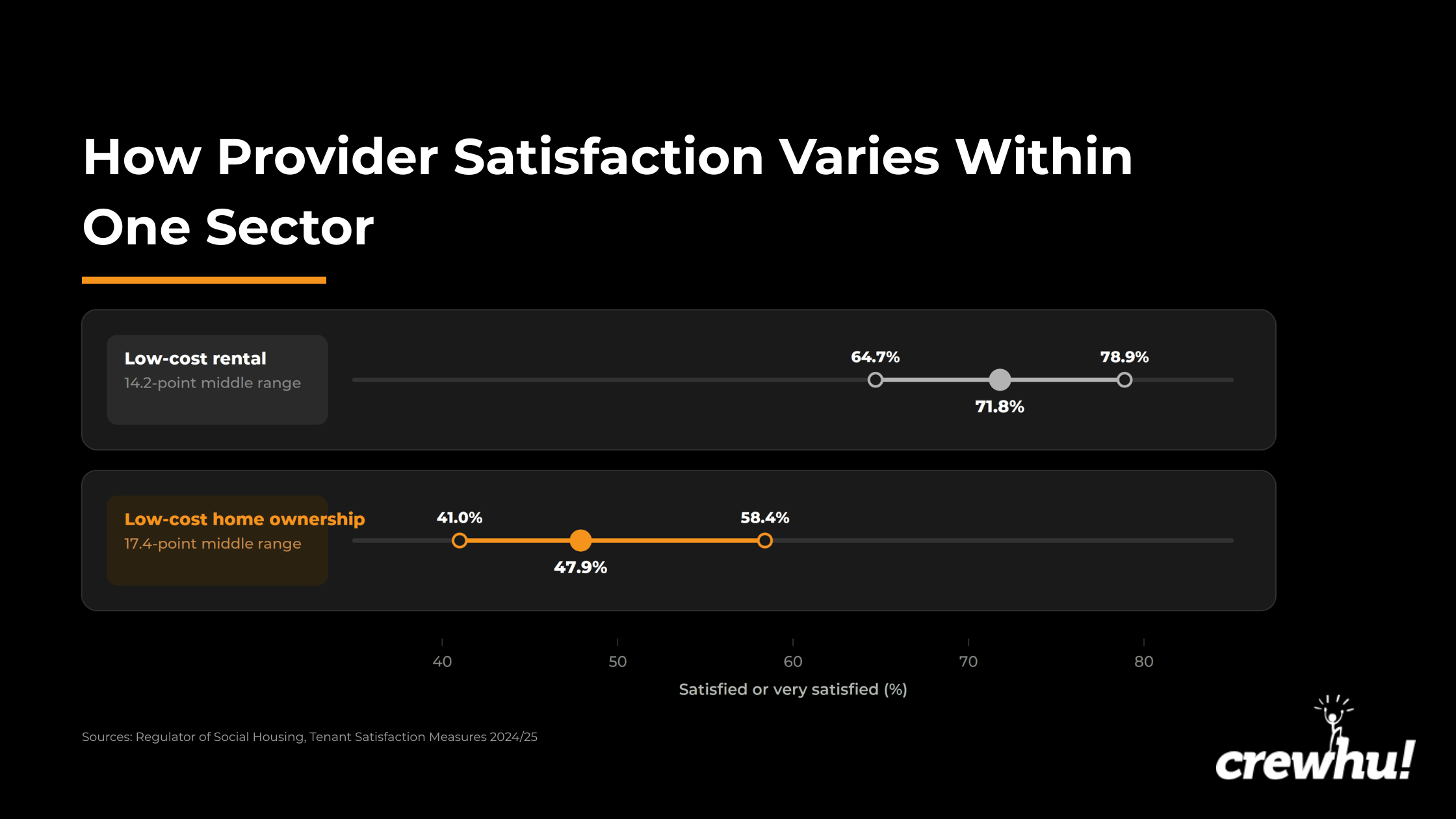 CH22 CSAT Benchmarks by Industry 2026 Find the Right Comparison (2)