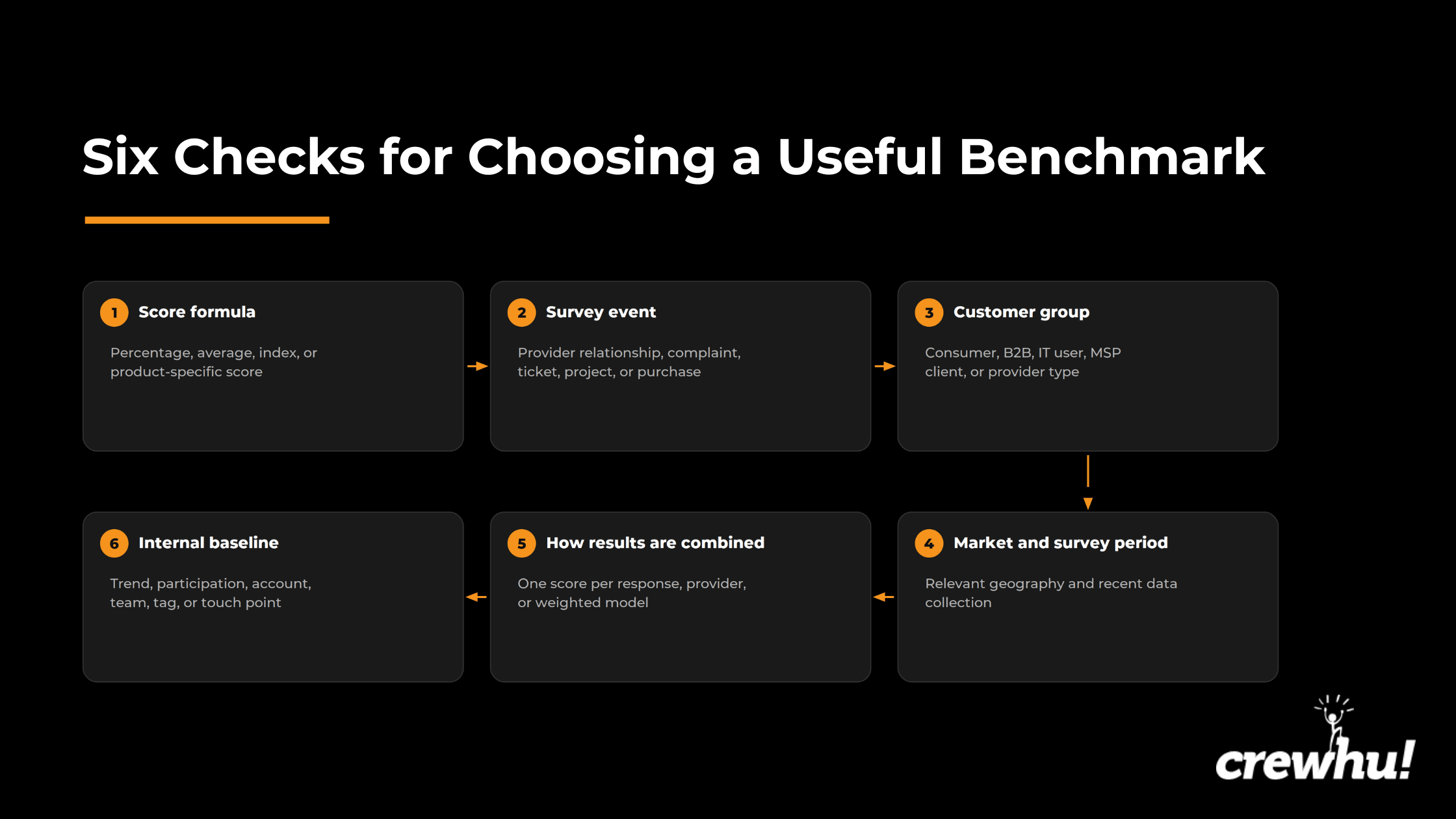 CH22 CSAT Benchmarks by Industry 2026 Find the Right Comparison (4)
