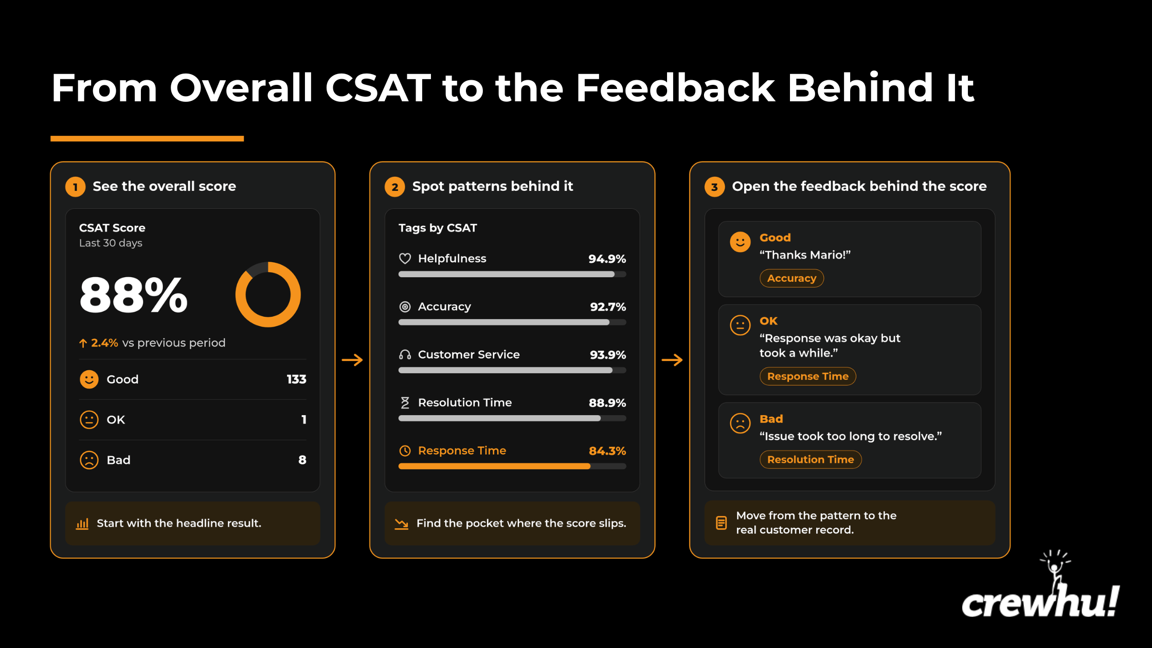CH22 CSAT Benchmarks by Industry 2026 Find the Right Comparison (5)