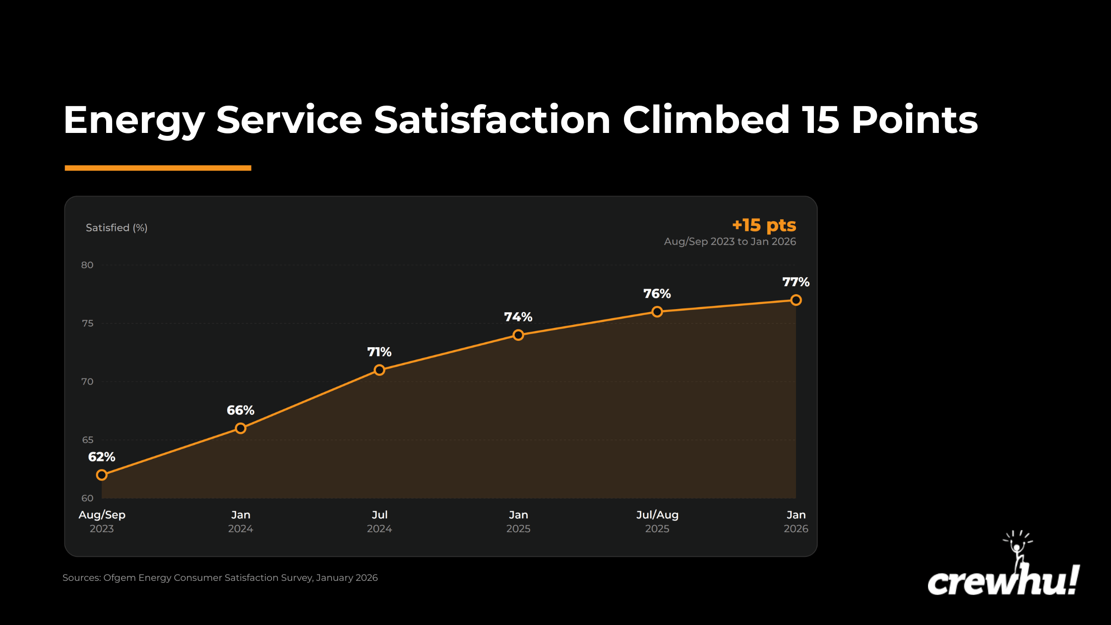 CH22 CSAT Benchmarks by Industry 2026 Find the Right Comparison (3)