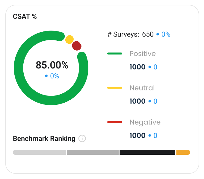 The CSAT Widget