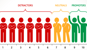 nps-surveys-crewhu-customer-loyalty