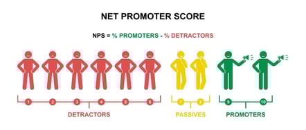 understanding-net-promoter-scores