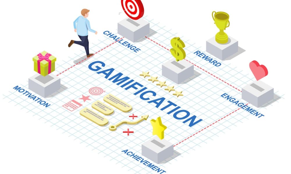 A man progressing around a gamification game board.